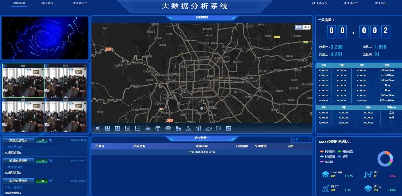 -01-10图表分析网页模版大数据可视化大屏电子沙盘合集_乐帮资源库